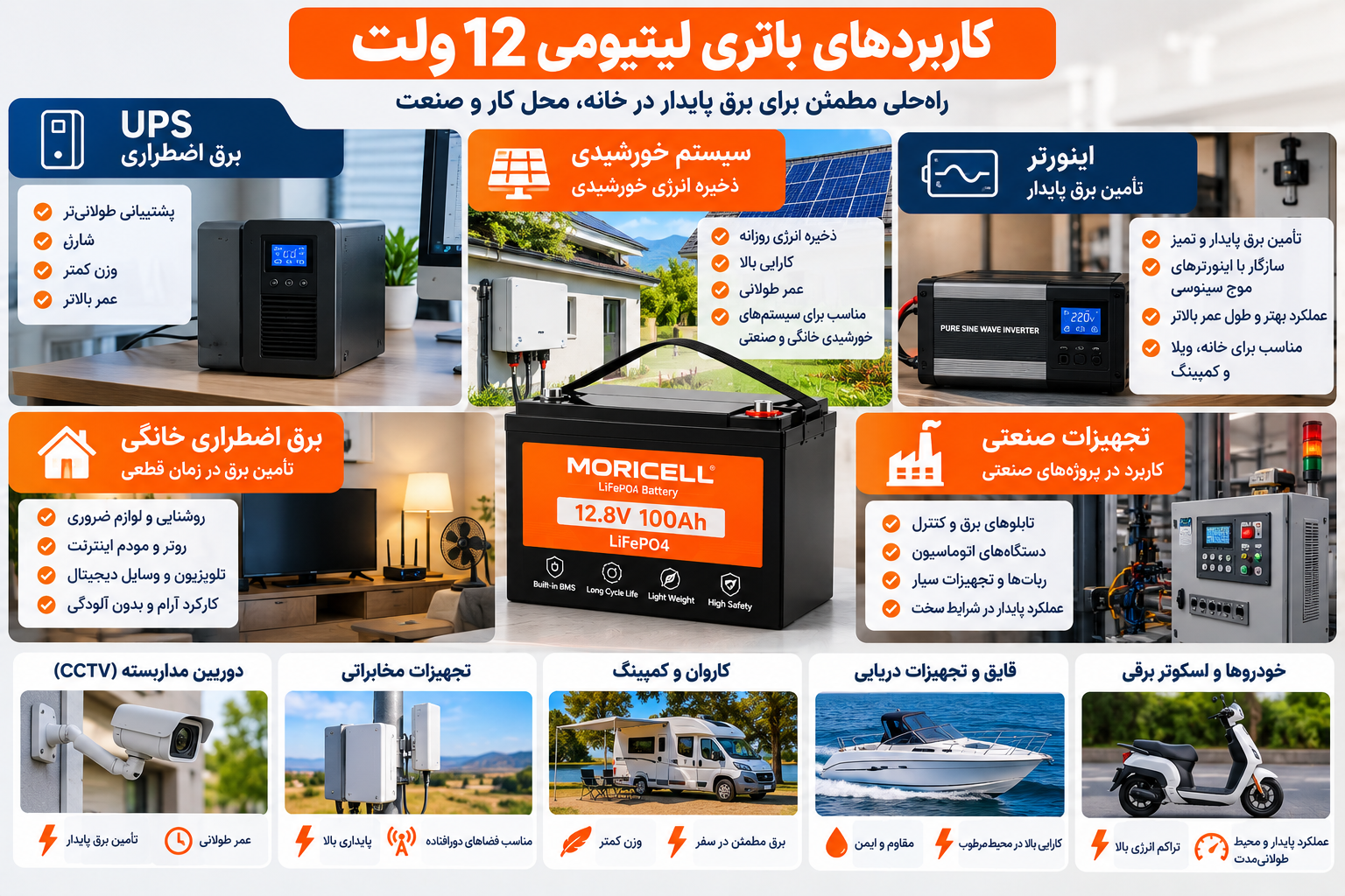 کاربردهای باتری لیتیومی 12 ولت در UPS، سیستم خورشیدی، اینورتر و برق اضطراری