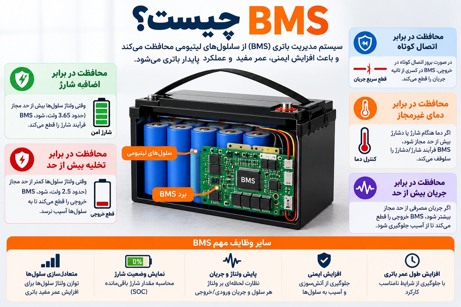 عملکرد BMS در باتری لیتیومی 12 ولت و حفاظت در برابر شارژ، تخلیه و جریان بیش از حد