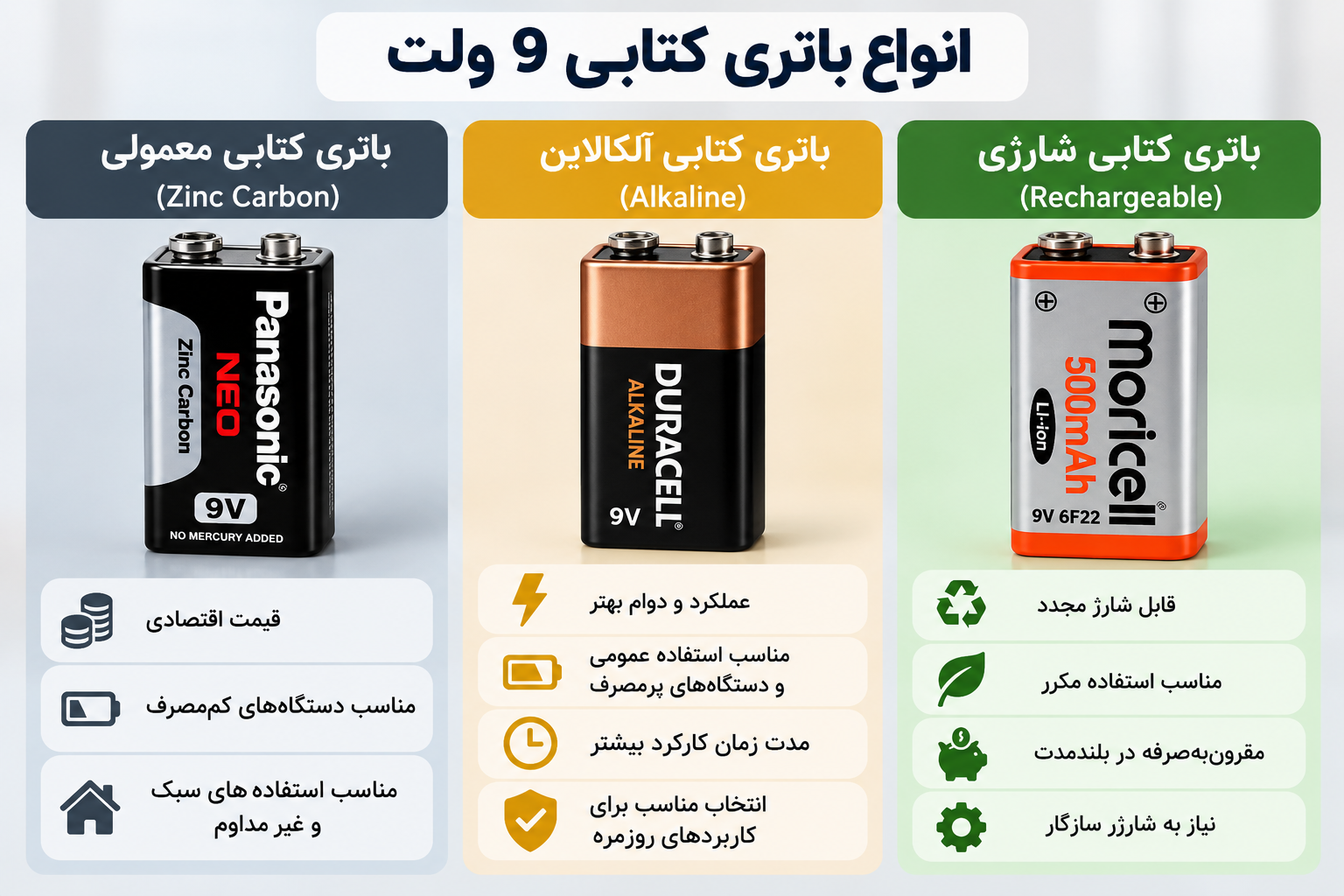 مقایسه انواع باتری کتابی 9 ولت معمولی، آلکالاین و شارژی