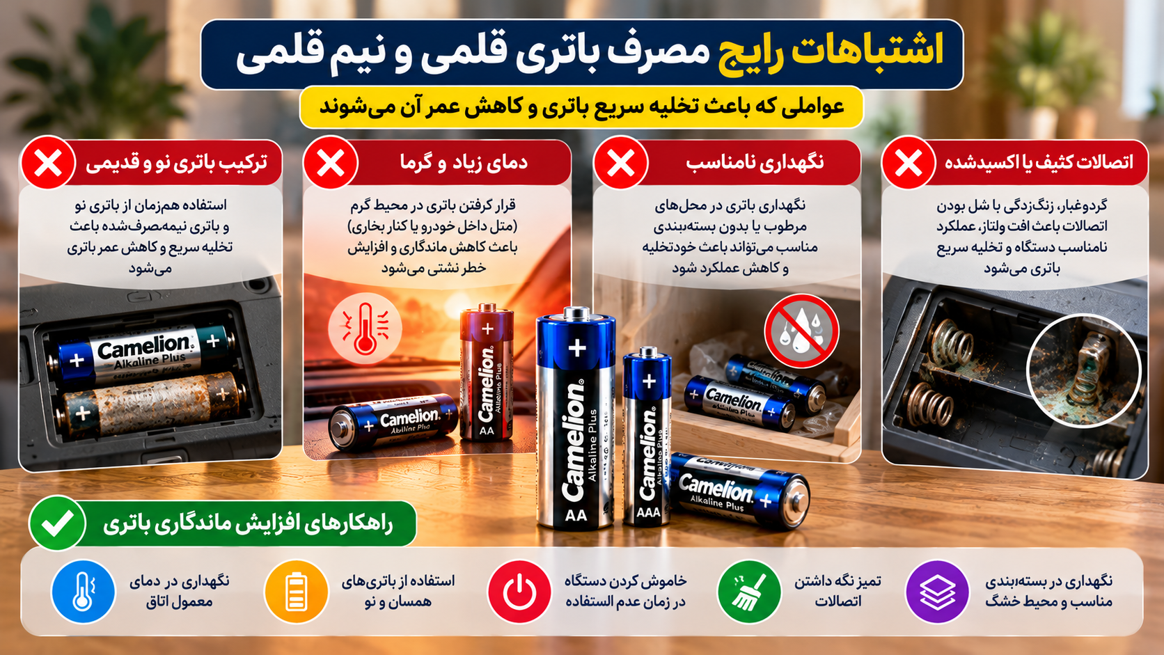 اشتباهات رایج در استفاده از باتری قلمی و نیمقلمی شامل ترکیب باتری نو و قدیمی، قرار گرفتن در گرمای زیاد، نگهداری نامناسب و خوردگی اتصالات، همراه با راهکارهای افزایش ماندگاری باتری.