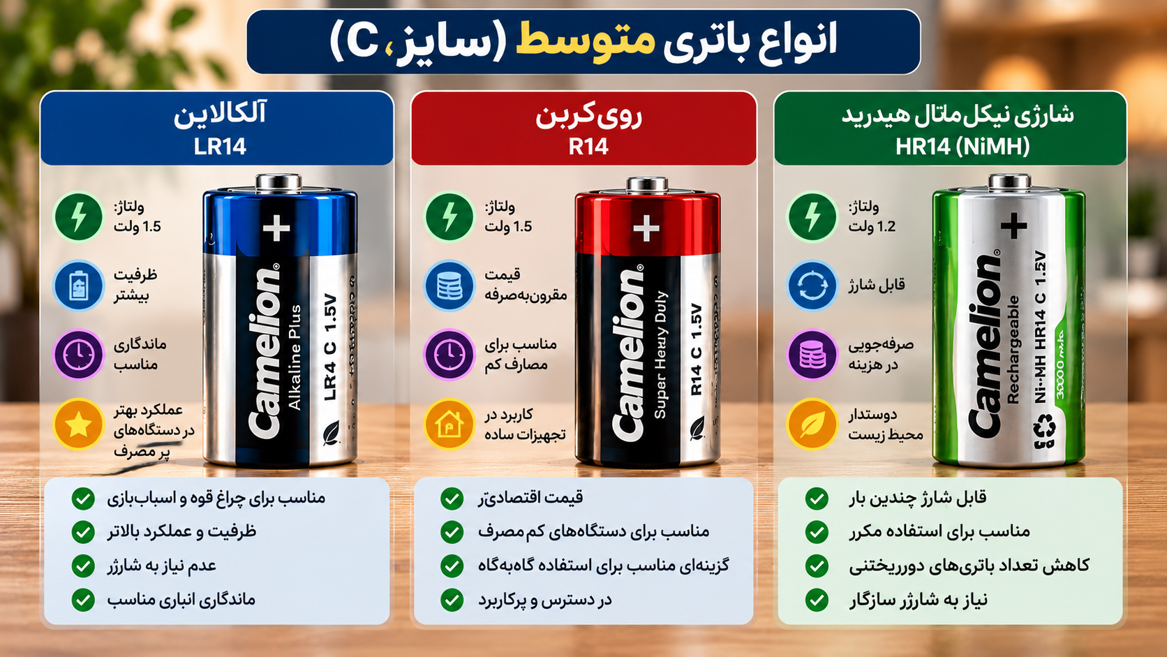 مقایسه سه نوع باتری متوسط سایز C شامل باتری آلکالاین LR14، باتری رویکربن R14 و باتری شارژی نیکل متال هیدرید HR14 از نظر ولتاژ، عملکرد و کاربرد