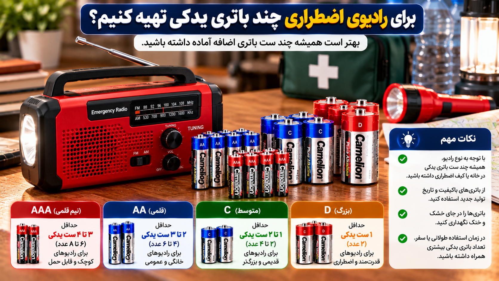 راهنمای تهیه باتری یدکی برای رادیوی اضطراری هنگام قطعی برق، شامل رادیوی قابل حمل، باتریهای کملیون Camelion در سایزهای AAA، AA، C و D و تجهیزات ضروری شرایط اضطراری
