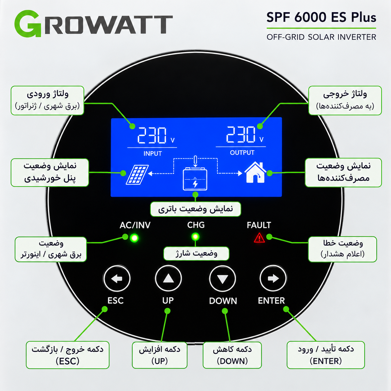 نمایشگر دیجیتال و پنل کنترل اینورتر خورشیدی آفگرید ۶۰۰۰ وات گرووات مدل Growatt SPF 6000 ES Plus با نمایش وضعیت باتری، برق ورودی و خروجی و کلیدهای تنظیمات.