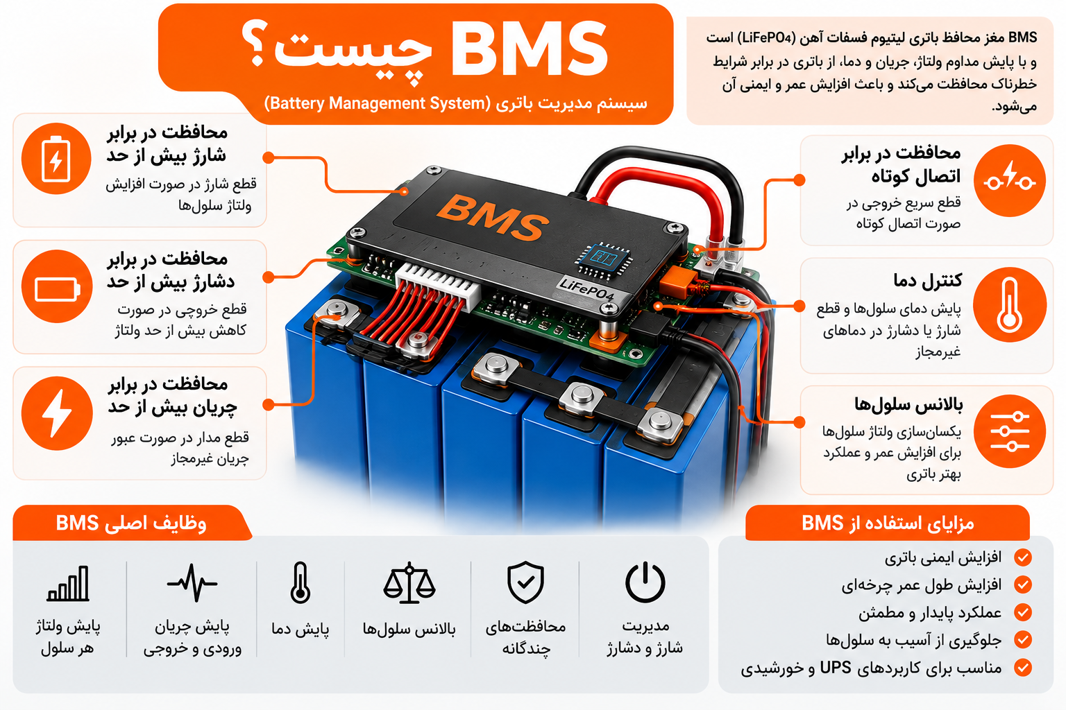 BMS چیست و چگونه از باتری LiFePO4 در برابر شارژ و دشارژ بیش از حد محافظت میکند