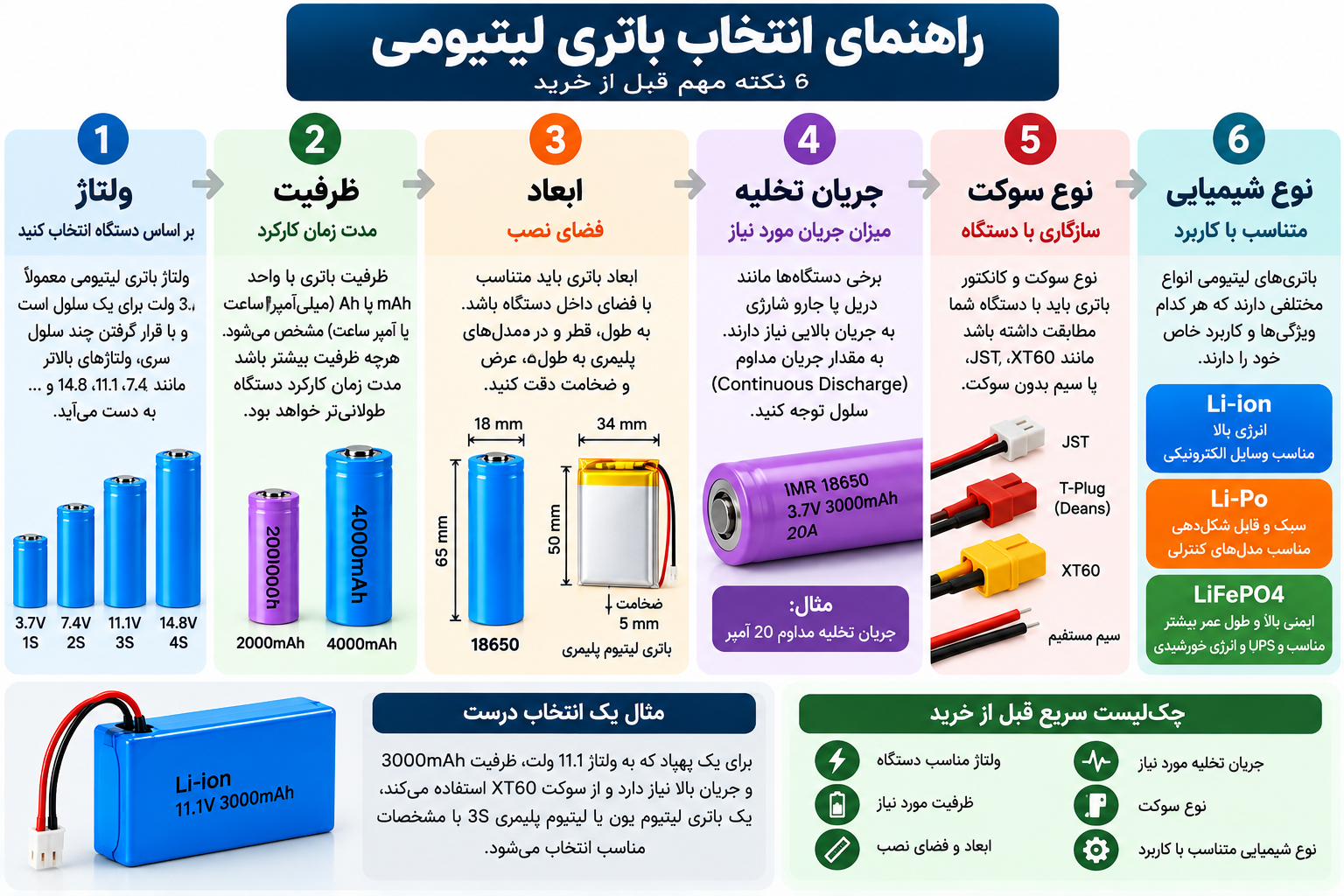 راهنمای انتخاب باتری لیتیومی بر اساس ولتاژ، ظرفیت، ابعاد، جریان تخلیه، نوع سوکت و نوع شیمیایی