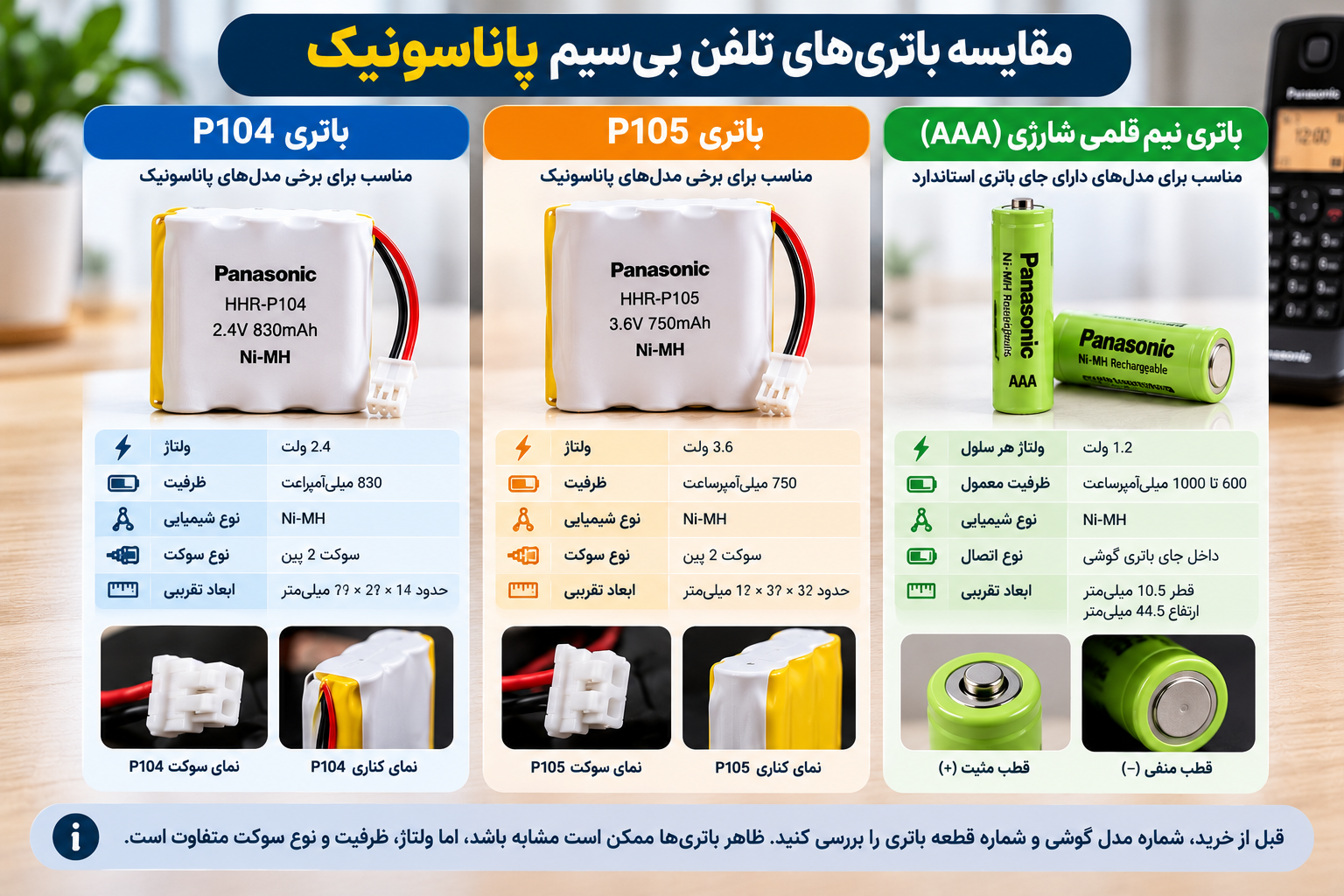 مقایسه باتری تلفن بیسیم پاناسونیک مدل P104 و P105 با باتری نیمقلمی شارژی AAA از نظر ولتاژ، ظرفیت، نوع سوکت و سازگاری با مدل گوشی