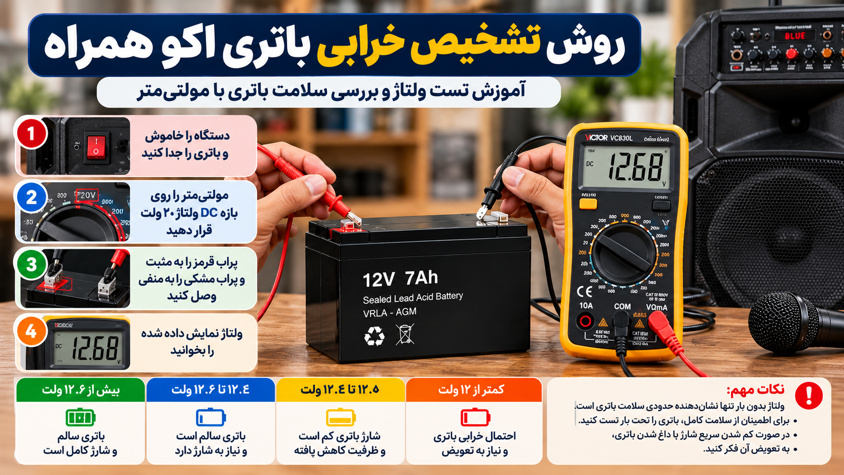 آموزش تست ولتاژ باتری اکو همراه ۱۲ ولت ۷ آمپرساعت با مولتیمتر دیجیتال، بررسی قطبهای مثبت و منفی و تشخیص اولیه کاهش شارژ باتری اکو شارژی