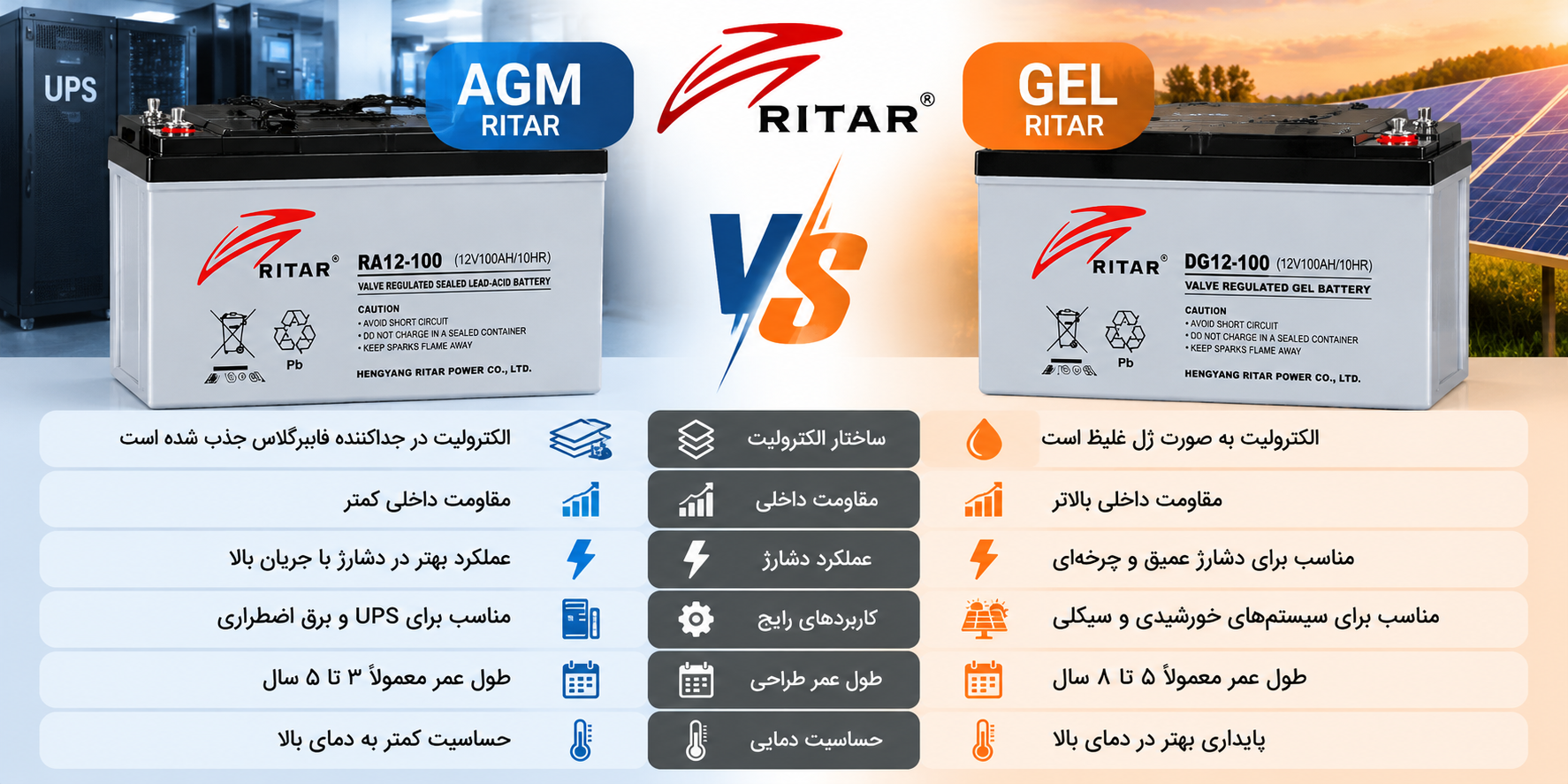 مقایسه باتری AGM و GEL ریتار