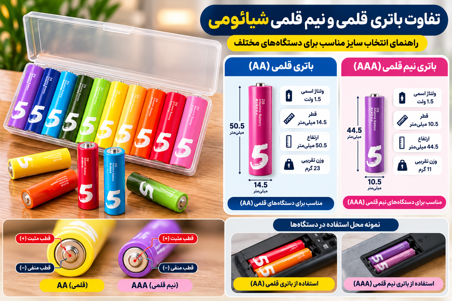 مقایسه باتری قلمی آلکالاین شیائومی سایز AA با باتری نیمقلمی AAA از نظر ابعاد، ولتاژ ۱.۵ ولت، قطبهای مثبت و منفی و کاربرد در دستگاههای الکترونیکی کپی ALT